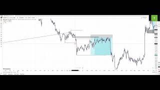 Trade Breakdown ($XAUUSD Scalp)