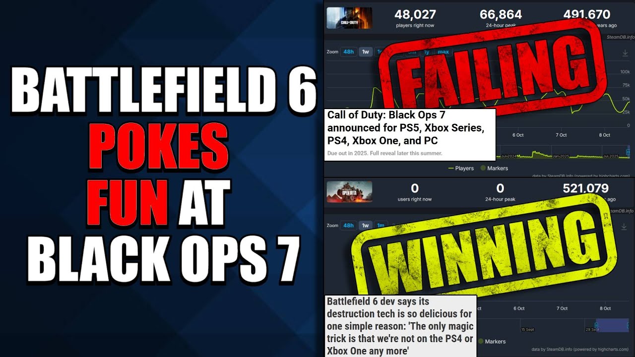 Battlefield 6 Pokes Fun At Call Of Duty For Releasing On Last Gen Consoles