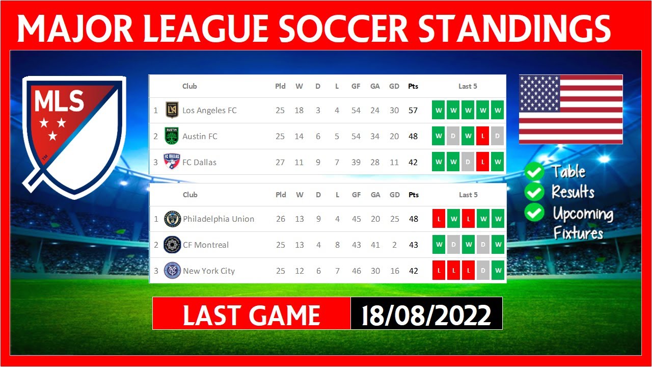 US MAJOR LEAGUE SOCCER TABLE STANDINGS TODAY TABLA DE POSICIONES MLS