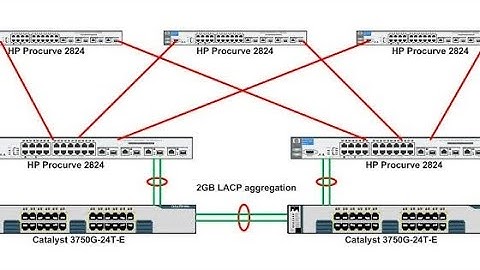 What is  Etherchannel  lacp pagp protocol CCNA 200-301 Lecture 42