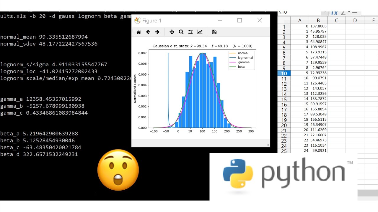 Python Fit Lognormal Distribution