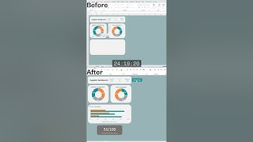 8000x Faster Dashboard Creation - Blink and You