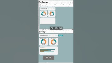 8000x Faster Dashboard Creation - Blink and You