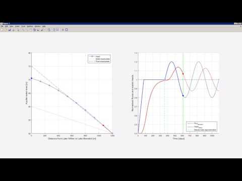 Visualising Diffusion In 1-Dimension
