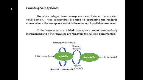 EE8691/ Embedded System /Unit 4/ synchronization between processes semaphores/MAMSE