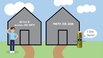 Understanding Call Numbers