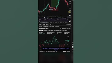 3 Tips for More Realistic Backtests on TradingView #tradingview #backtest