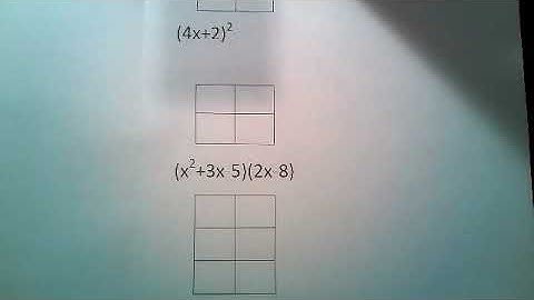 Multiplying Polynomials Box Method