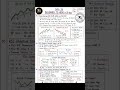 📈 Day 15: Learn Moving Averages, RSI & MACD to spot trends, momentum, and smarter trades! 🚀