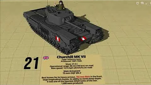 top 40 devastating tank of world war II