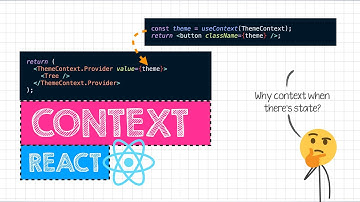 Understand the need for context API in React