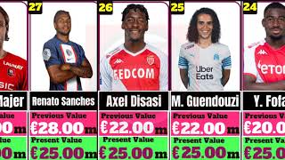 Top 30 most valuable ligue 1 players | Transfer market