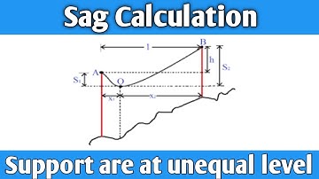 Sag Calculation (when support are an unequal level)