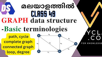 DS 49-- GRAPH data structure-Basic terminologies(മലയാളം)#graph