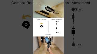5 moves. One art gallery. All on a phone｜Osmo Mobile 8P