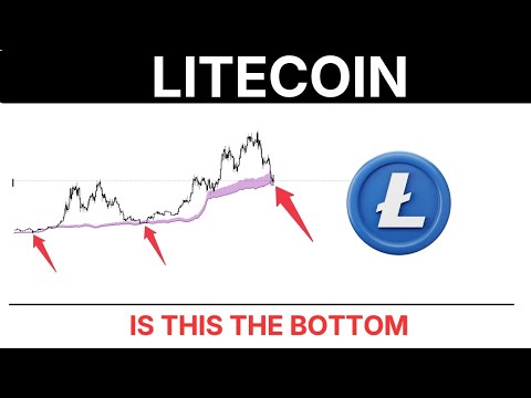 Video preview for LTC: LITECOIN Support Band Signal Update