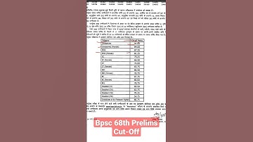 #Bpsc 68th Prelims Cut Off list Category Wise