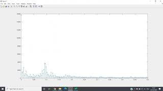 Wolf sunspot number | Calculating the periodicity of sunspot number  using  FFT | MATLAB
