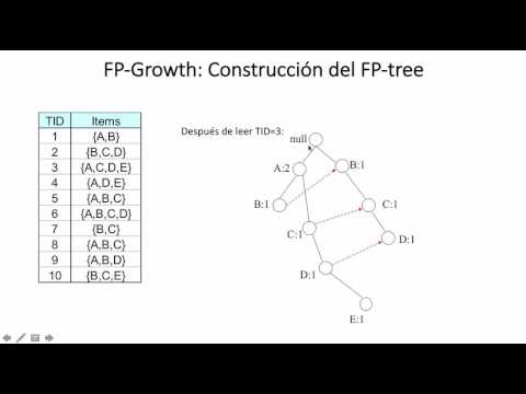 Video: ¿Cuáles son las ventajas del algoritmo de crecimiento FP?