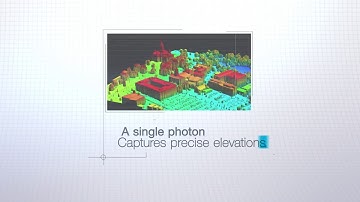 Single Photon LiDAR