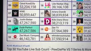 Dude Perfect Passes Justin Bieber As 8 Most Subscribed Channel!!!