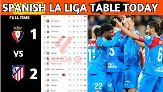 La Liga Table Results | Spanish La Liga Table Updated Today Matchweek 36 | La Liga Standings 2025/26