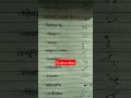 motivation #sscstenographer #hindisteno #viral #shorts #highcourt