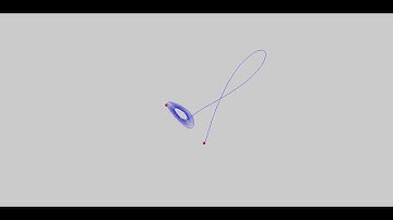 Showcase:  Strange Attractor (Lorenz Map)