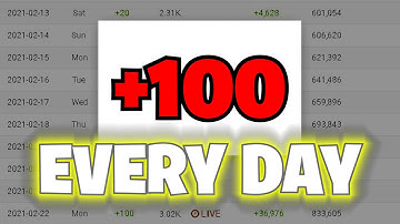 How To Get 100 Subscribers Every DAY 📈