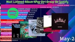 Kpop Girl Group History Of Most Listened Album On Spotify | May 2024