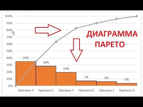 Диаграмма Парето в Excel