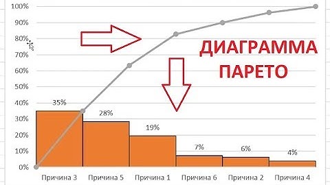 Диаграмма Парето в Excel