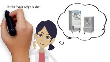 Ever Wondered How To Make Hard Ice Cream