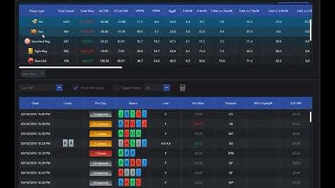 DriveHUD - Poker population analysis report