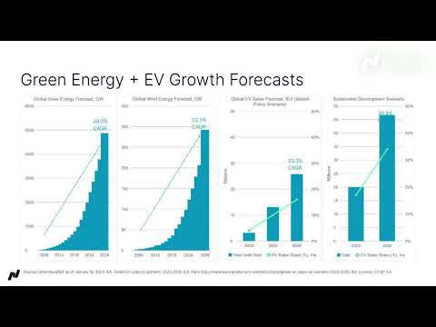 Semiconductor fundamentals and sources of future growth