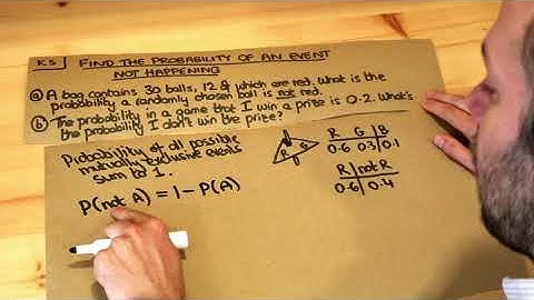 Key Skill - Find the probability of an event not happening.