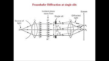 UPH004 - Diffraction2_Single slit Fraunhofer diffraction
