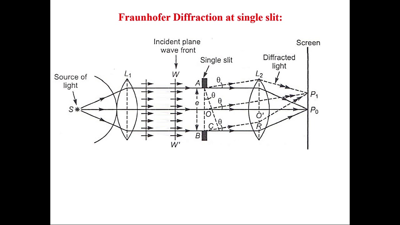 fraunhofer diffraction fraunhofer diffraction