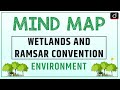 Wetlands  ramsar convention  mindmap  drishti ias english
