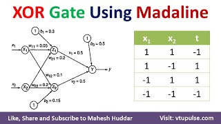 15. How to Design and Implement XOR GATE using Madaline Linear Unit Soft Computing by Mahesh Huddar screenshot 3