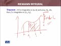 MTH621 Real Analysis I Lecture No 192