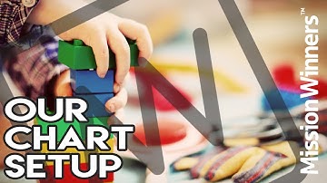 Successful Trading Requires a Solid Chart Setup - A Basic Guide to Our Setup in Ensign