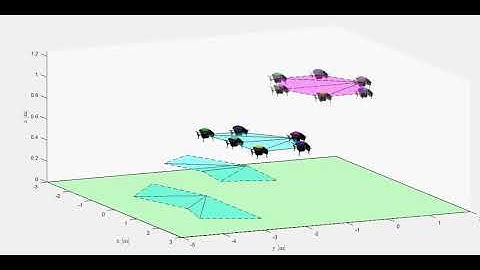 On the guidance of an UAV formation applying Multi-Layer Control scheme