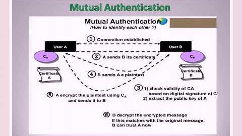 Grid Security Infrastructure