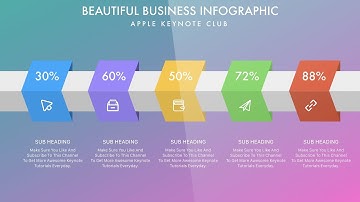 #073 Keynote Tutorial Infographic Presentation Slide Magic Move Motion Principle #StayHome #WithMe