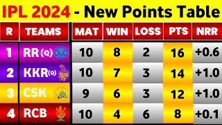 IPL Point Table 2024 - After Kkr Vs Mumbai Indians 51St Match || Points Table IPL 2024 screenshot 4