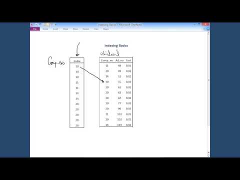 DBMS Indexing: The Basic Concept