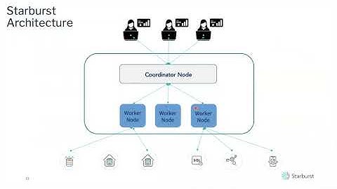 Demo: Creating A Single Point Of Access To Multiple Postgres Servers Using Starburst Presto