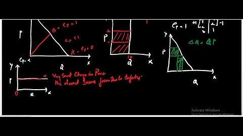 Microeconomics Lecture 8 -Elasticity of demand (2 of 4)
