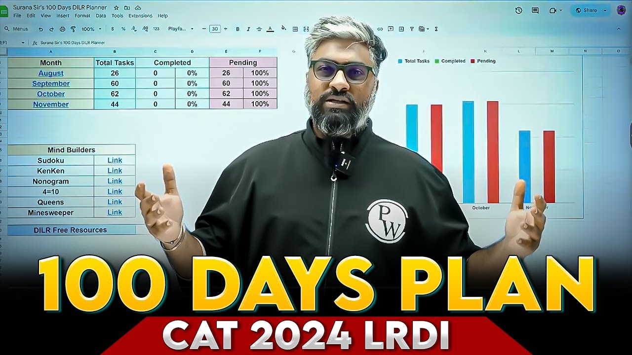 100 Days Study Plan for CAT LRDI 2024 - YouTube